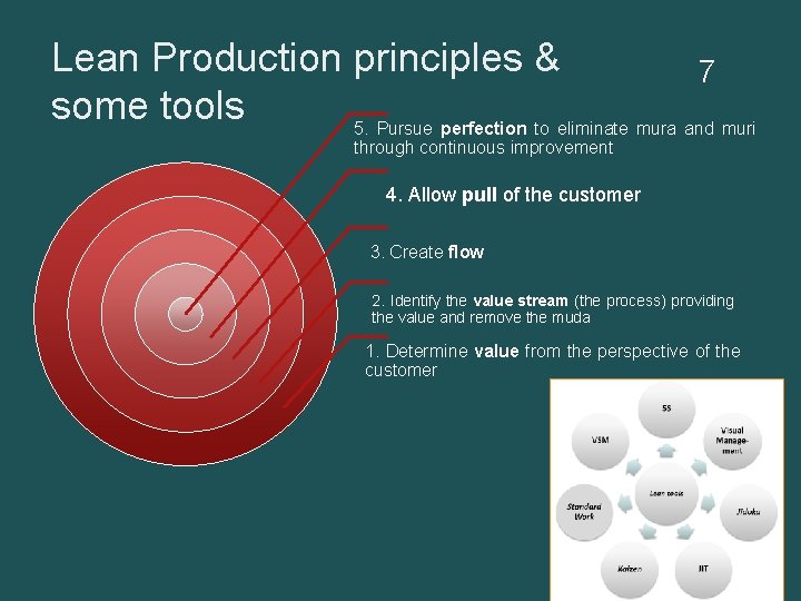Lean Production principles & 7 some tools 5. Pursue perfection to eliminate mura and