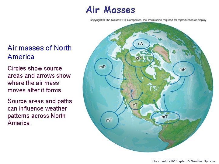 Air Masses Air masses of North America Circles show source areas and arrows show