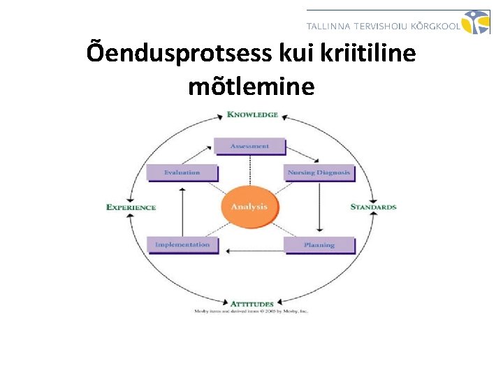 Õendusprotsess kui kriitiline mõtlemine 