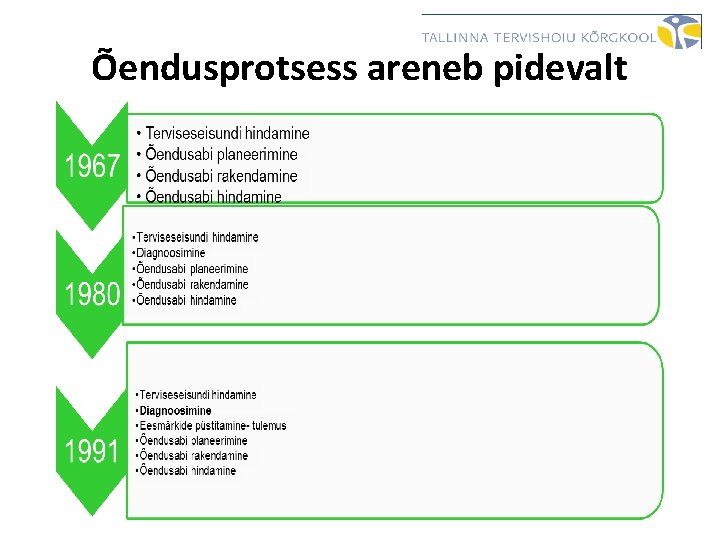 Õendusprotsess areneb pidevalt 