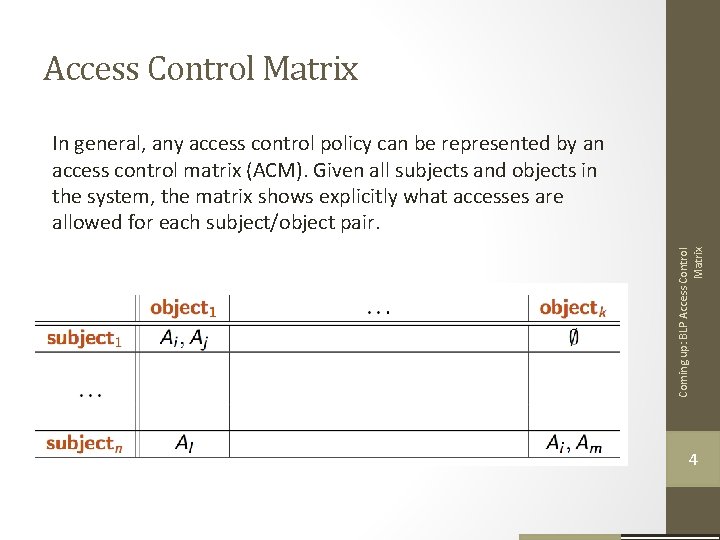 Access Control Matrix Coming up: BLP Access Control Matrix In general, any access control Access Control Matrix Coming up: BLP Access Control Matrix In general, any access control