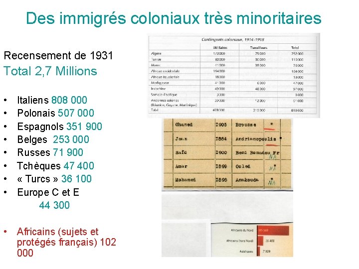 Des immigrés coloniaux très minoritaires Recensement de 1931 Total 2, 7 Millions • •