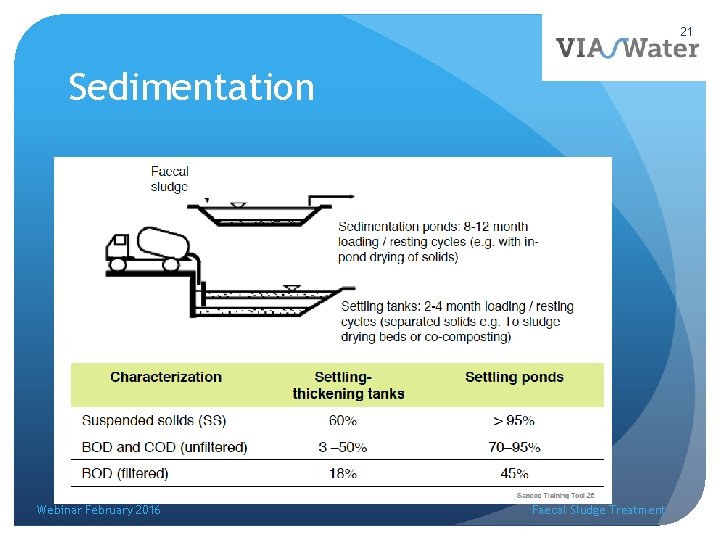 21 Sedimentation Webinar February 2016 Faecal Sludge Treatment 