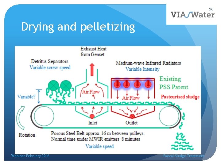 26 Drying and pelletizing Webinar February 2016 Faecal Sludge Treatment 