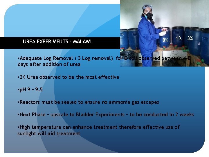 UREA EXPERIMENTS - MALAWI 0% 1% 3% • Adequate Log Removal ( 3 Log