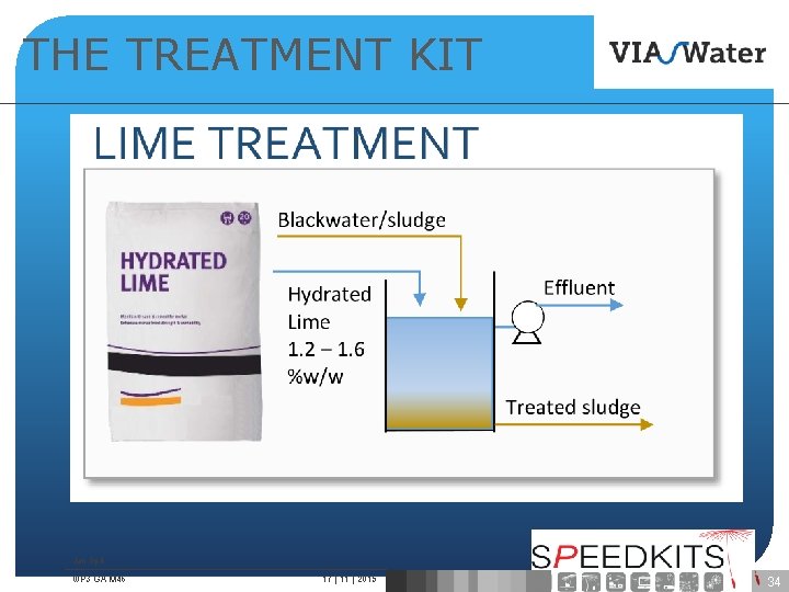 THE TREATMENT KIT Jan Spit WP 3 GA M 46 17 | 11 |