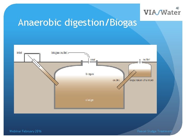 40 Anaerobic digestion/Biogas Webinar February 2016 Faecal Sludge Treatment 