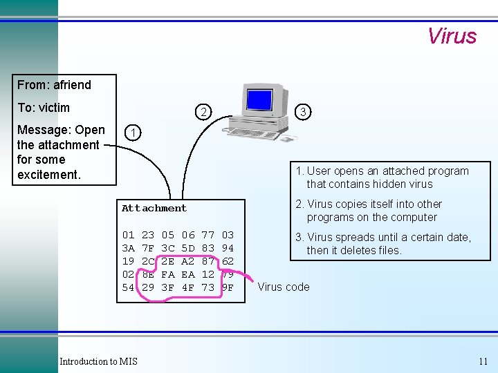 Virus From: afriend To: victim Message: Open the attachment for some excitement. 2 3 Virus From: afriend To: victim Message: Open the attachment for some excitement. 2 3