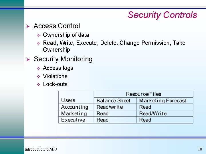 Security Controls Ø Access Control v v Ø Ownership of data Read, Write, Execute, Security Controls Ø Access Control v v Ø Ownership of data Read, Write, Execute,