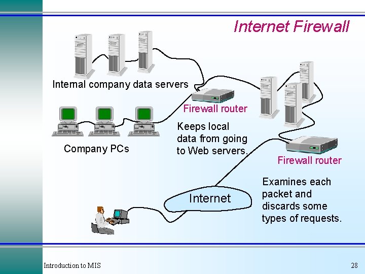 Internet Firewall Internal company data servers Firewall router Company PCs Keeps local data from Internet Firewall Internal company data servers Firewall router Company PCs Keeps local data from