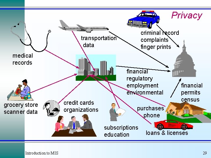 Privacy criminal record complaints finger prints transportation data medical records financial regulatory employment environmental Privacy criminal record complaints finger prints transportation data medical records financial regulatory employment environmental
