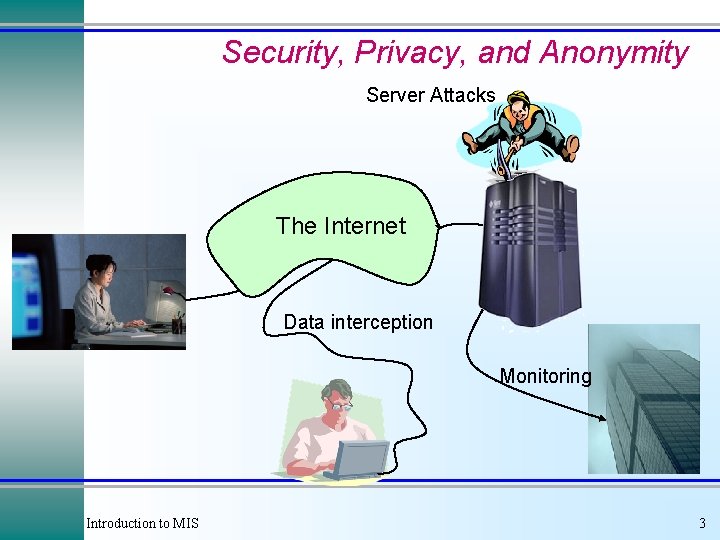 Security, Privacy, and Anonymity Server Attacks The Internet Data interception Monitoring Introduction to MIS Security, Privacy, and Anonymity Server Attacks The Internet Data interception Monitoring Introduction to MIS
