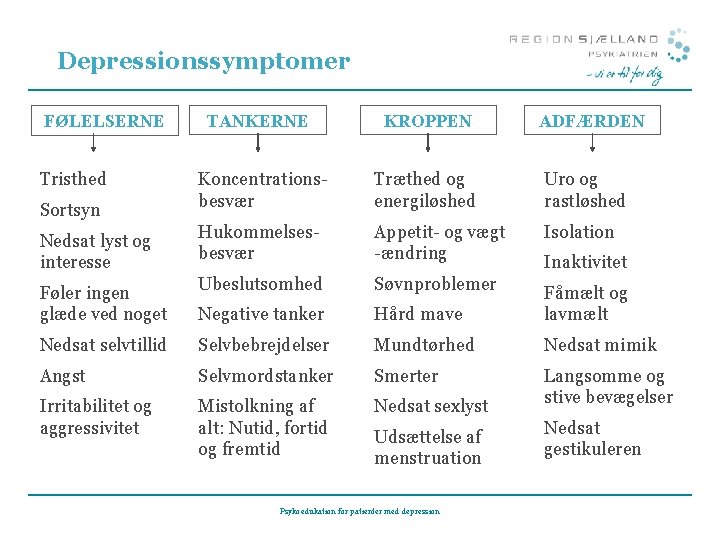 Depressionssymptomer FØLELSERNE TANKERNE KROPPEN Sortsyn Koncentrationsbesvær Træthed og energiløshed Uro og rastløshed Nedsat lyst Depressionssymptomer FØLELSERNE TANKERNE KROPPEN Sortsyn Koncentrationsbesvær Træthed og energiløshed Uro og rastløshed Nedsat lyst