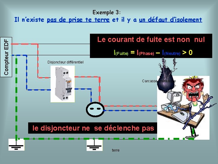 Exemple 3: Compteur EDF Il n’existe pas de prise te terre et il y