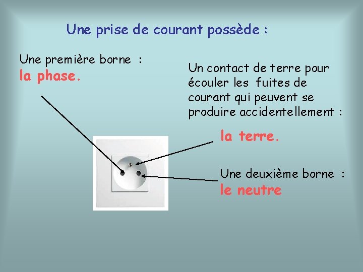 Une prise de courant possède : Une première borne : la phase. Un contact