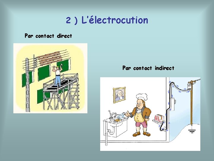 2 ) L’électrocution Par contact direct Par contact indirect 