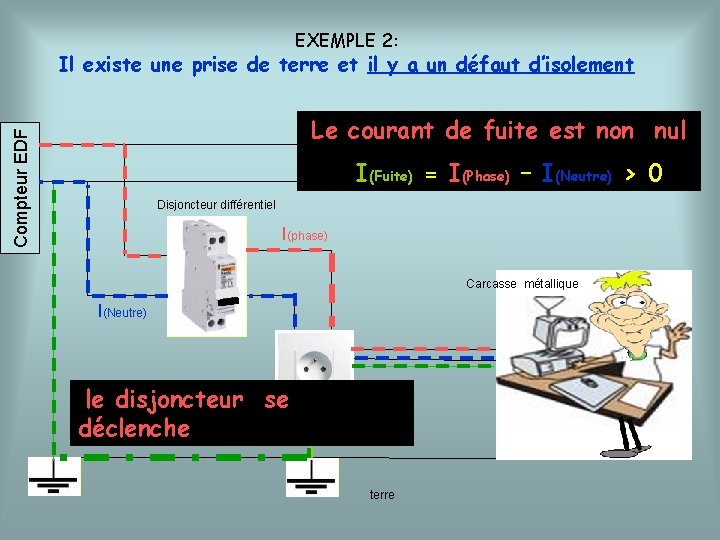 EXEMPLE 2: Il existe une prise de terre et il y a un défaut