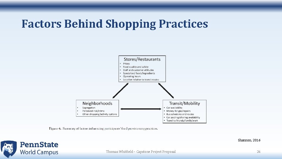 Factors Behind Shopping Practices Shannon, 2016 Thomas Whitfield – Capstone Project Proposal 24 