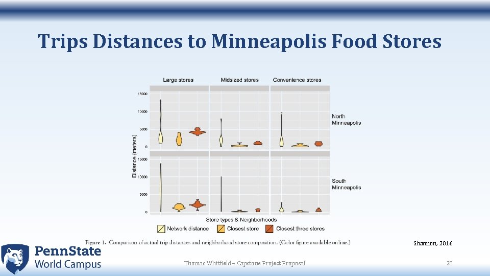 Trips Distances to Minneapolis Food Stores Shannon, 2016 Thomas Whitfield – Capstone Project Proposal