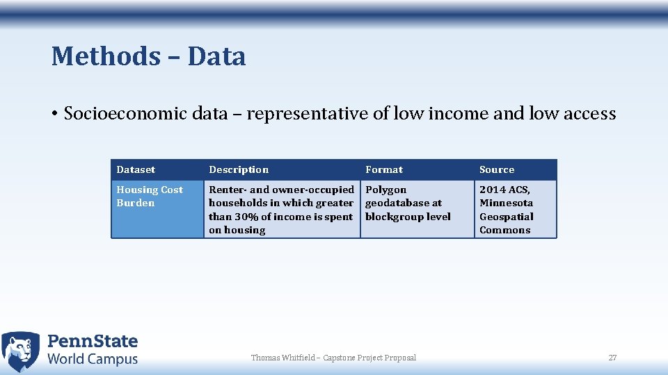 Methods – Data • Socioeconomic data – representative of low income and low access