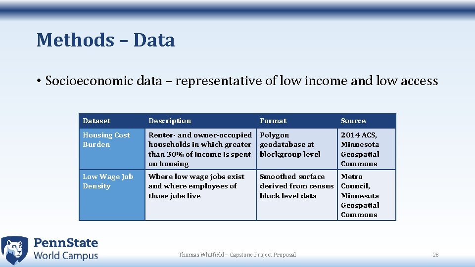 Methods – Data • Socioeconomic data – representative of low income and low access