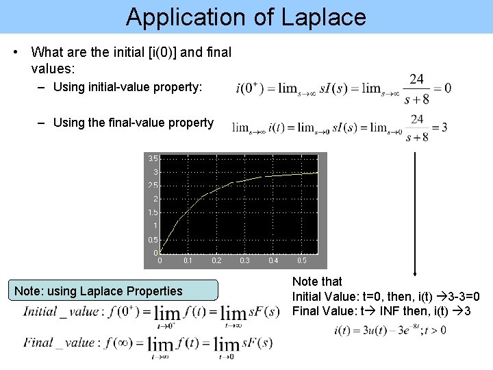 Application of Laplace • What are the initial [i(0)] and final values: – Using