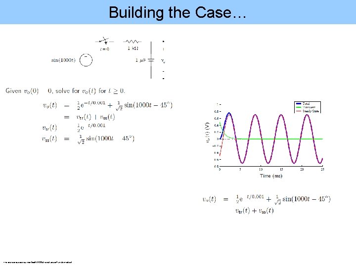 Building the Case… http: //web. cecs. pdx. edu/~ece 2 xx/ECE 222/Slides/Laplace. Transformx 4. pdf