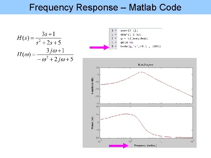 Frequency Response – Matlab Code 