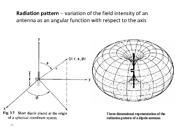Radiation pattern – variation of the field intensity of an antenna as an angular