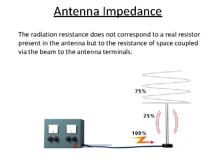 Antenna Impedance The radiation resistance does not correspond to a real resistor present in