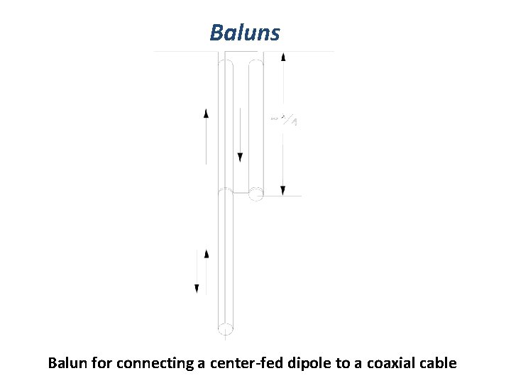 Baluns Balun for connecting a center-fed dipole to a coaxial cable 