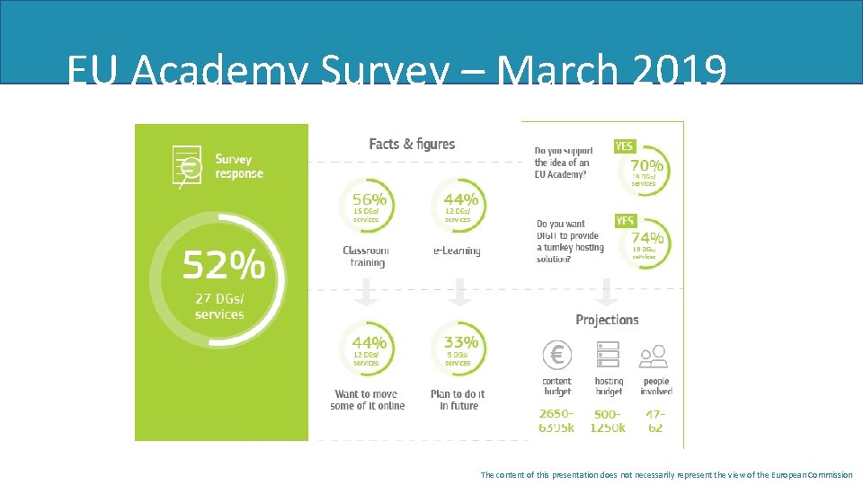 EU Academy Survey – March 2019 The content of this presentation does not necessarily