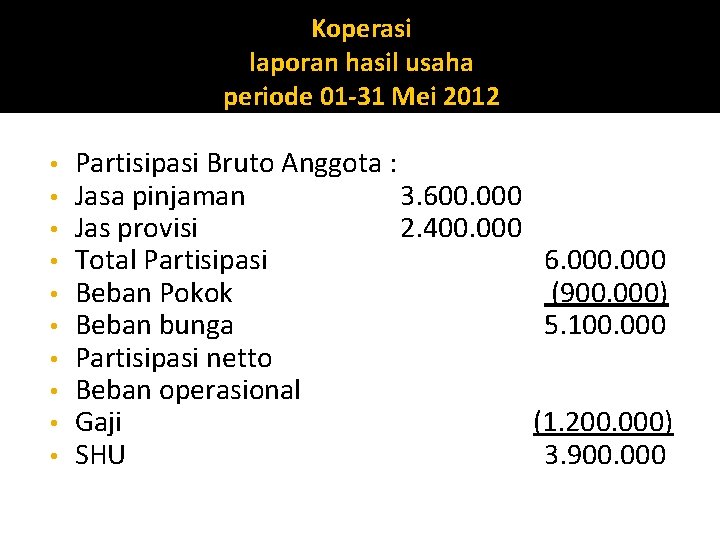 Koperasi laporan hasil usaha periode 01 -31 Mei 2012 • • • Partisipasi Bruto