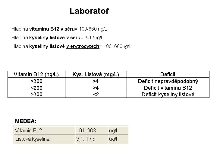 Laboratoř Hladina vitaminu B 12 v séru= 190 -660 ng/L Hladina kyseliny listové v