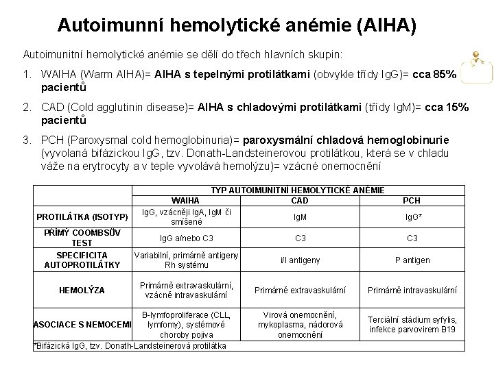 Autoimunní hemolytické anémie (AIHA) Autoimunitní hemolytické anémie se dělí do třech hlavních skupin: 1. Autoimunní hemolytické anémie (AIHA) Autoimunitní hemolytické anémie se dělí do třech hlavních skupin: 1.