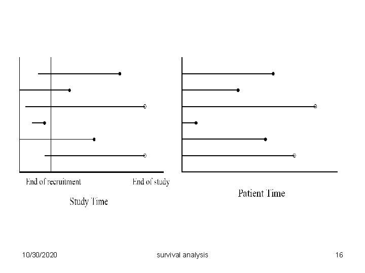 10/30/2020 survival analysis 16 