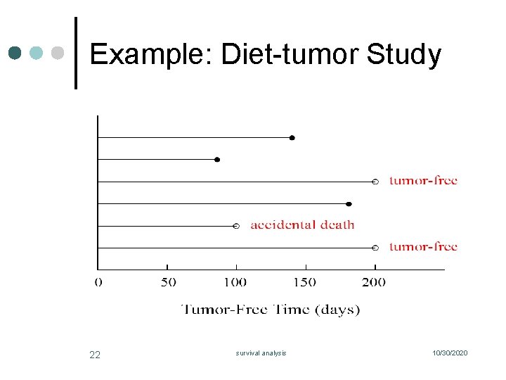 Example: Diet-tumor Study 22 survival analysis 10/30/2020 