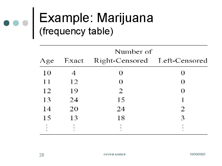 Example: Marijuana (frequency table) 28 survival analysis 10/30/2020 