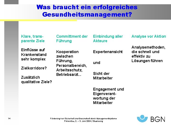 Was braucht ein erfolgreiches Gesundheitsmanagement? Klare, transparente Ziele Committment der Führung Einflüsse auf Krankenstand