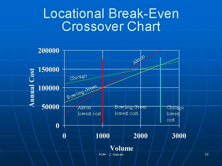 Locational Break-Even Crossover Chart n ro k A o Chicag en re ng G