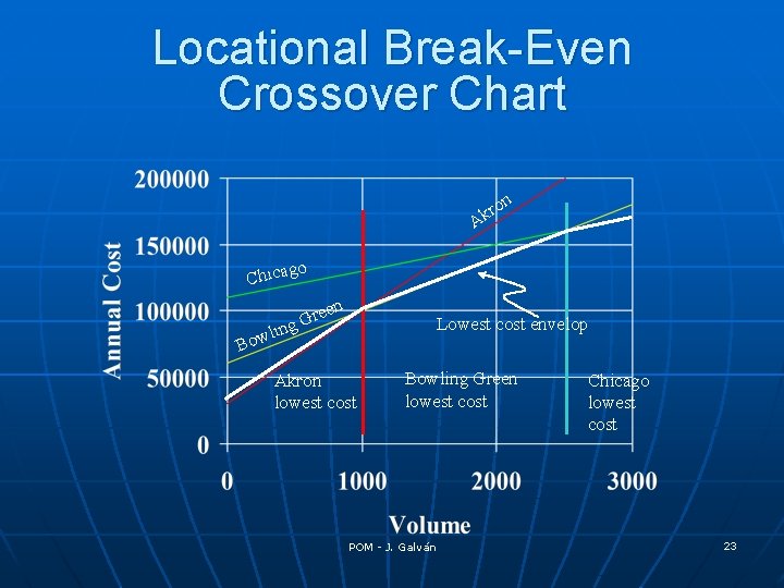 Locational Break-Even Crossover Chart n ro k A o Chicag en re ng G