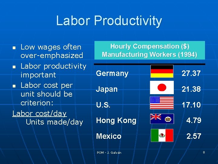Labor Productivity Low wages often over-emphasized n Labor productivity important n Labor cost per