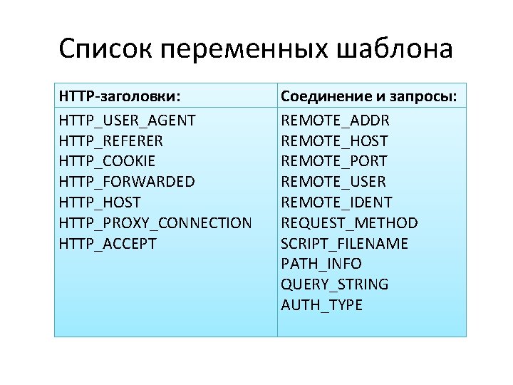 Список переменных шаблона HTTP-заголовки: HTTP_USER_AGENT HTTP_REFERER HTTP_COOKIE HTTP_FORWARDED HTTP_HOST HTTP_PROXY_CONNECTION HTTP_ACCEPT Соединение и запросы: