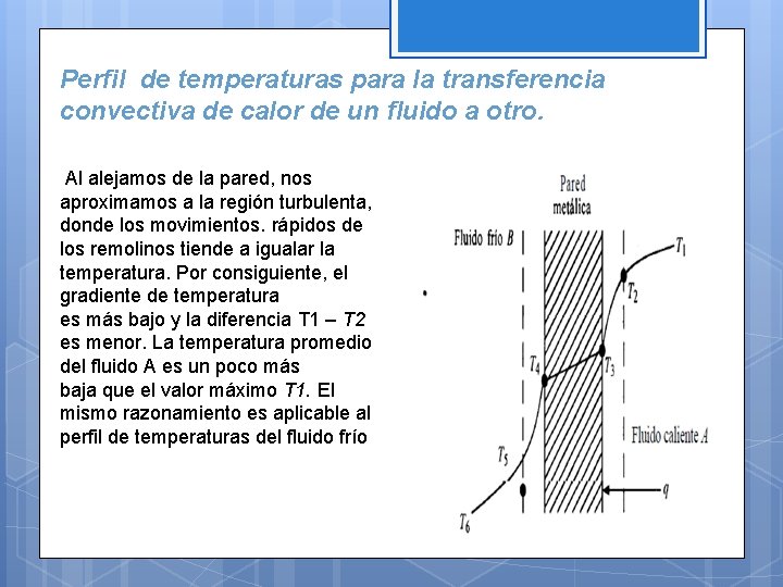 Perfil de temperaturas para la transferencia convectiva de calor de un fluido a otro.