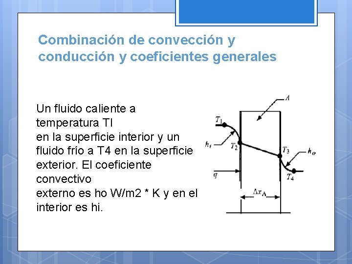 Combinación de convección y conducción y coeficientes generales Un fluido caliente a temperatura Tl