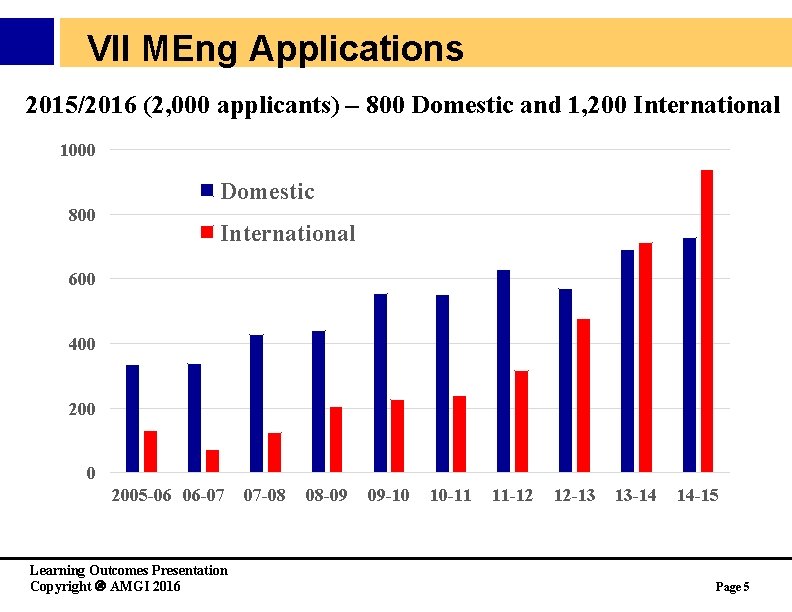 VII MEng Applications 2015/2016 (2, 000 applicants) – 800 Domestic and 1, 200 International