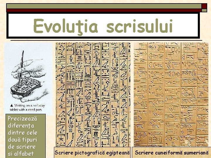 Evoluţia scrisului Precizează diferenţa dintre cele două tipuri de scriere si alfabet Scriere pictografică