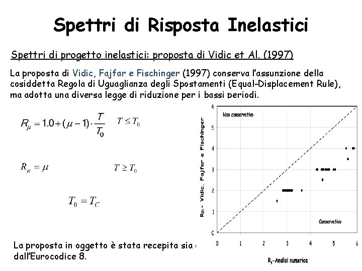 Spettri di Risposta Inelastici Spettri di progetto inelastici: proposta di Vidic et Al. (1997)