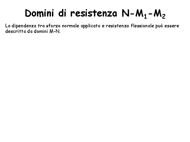 Domini di resistenza N-M 1 -M 2 La dipendenza tra sforzo normale applicato e