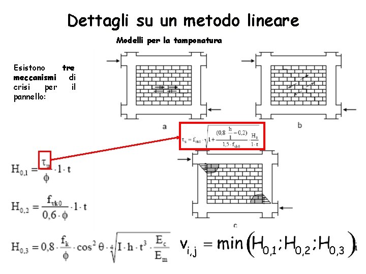 Dettagli su un metodo lineare Modelli per la tamponatura Esistono tre meccanismi di crisi